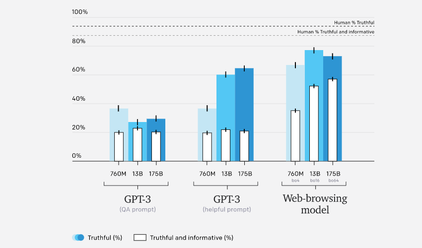 Web Browsing Model