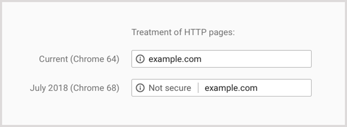 HTTP Not Secure Warning