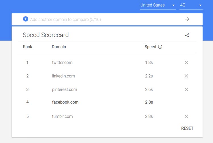Google Mobile Speed Scorecard
