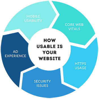 Website Usability Metrics