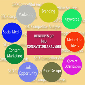 benefits of competitor analysis