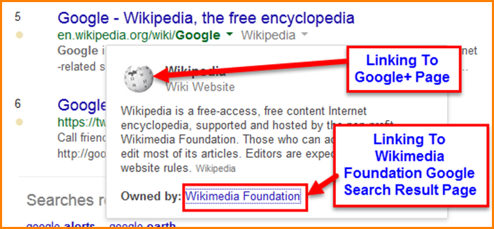 Google SERP With Knowledge Graph Wikipedia