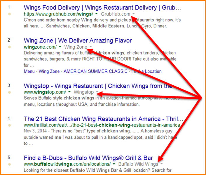 Google SERP With Knowledge Graph