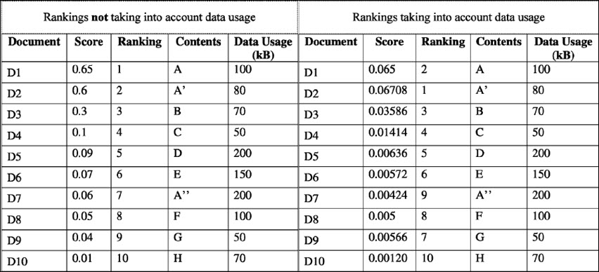 Ranking Documents Example Based On Data Usage