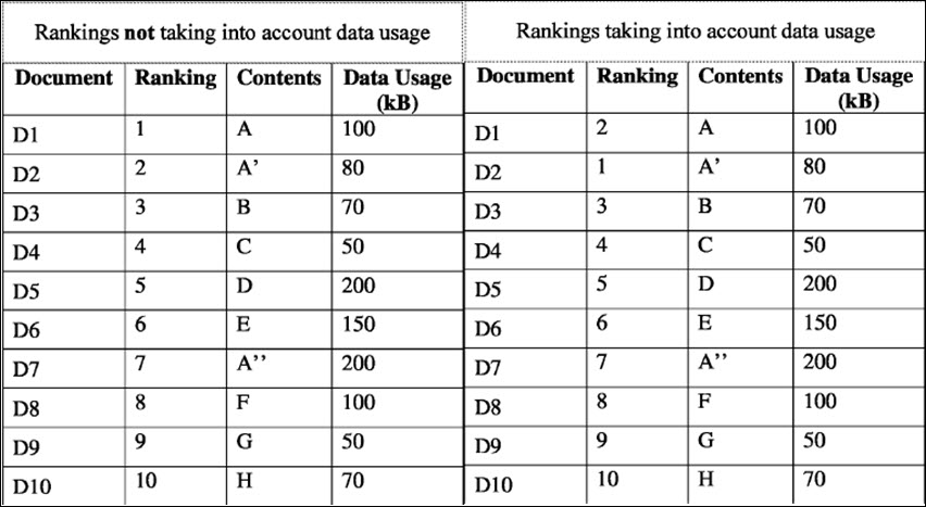 Ranking Documents Example Based On Data Usage And Content Similarity