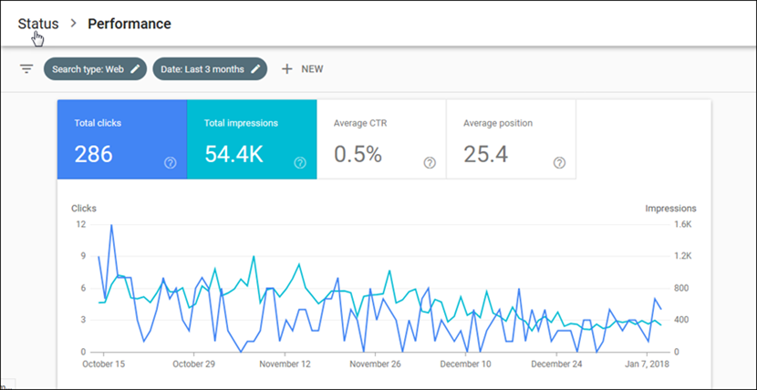 New Google Search Console Performance Report