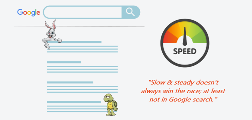 Website Page Speed