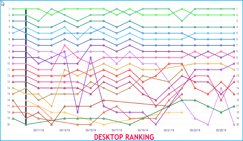 Desktop Ranking March 2019 1