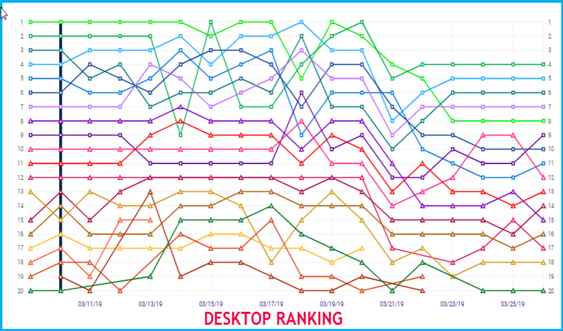 Desktop Ranking March 2019 2