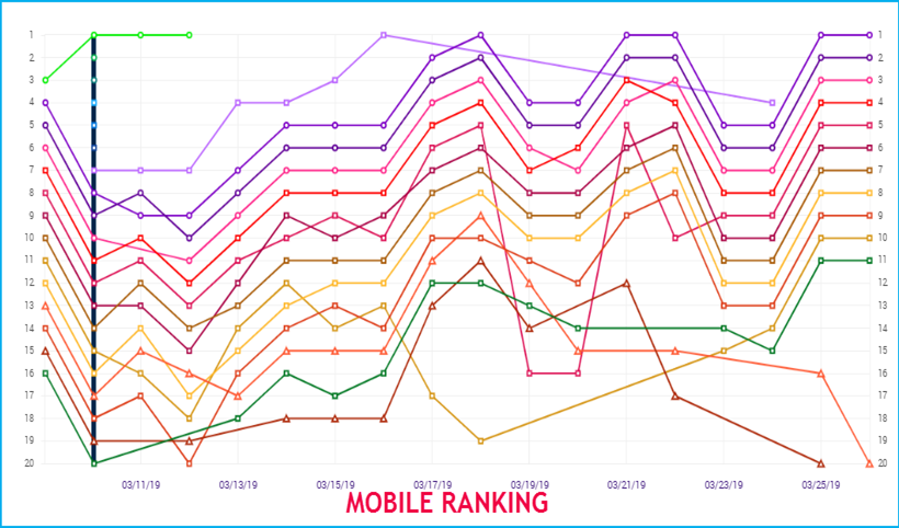 Mobile Ranking March 2019 1