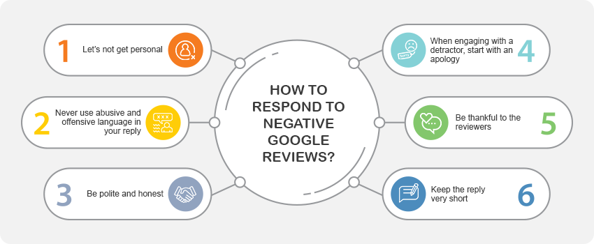 How To Respond To Negative Google Reviews